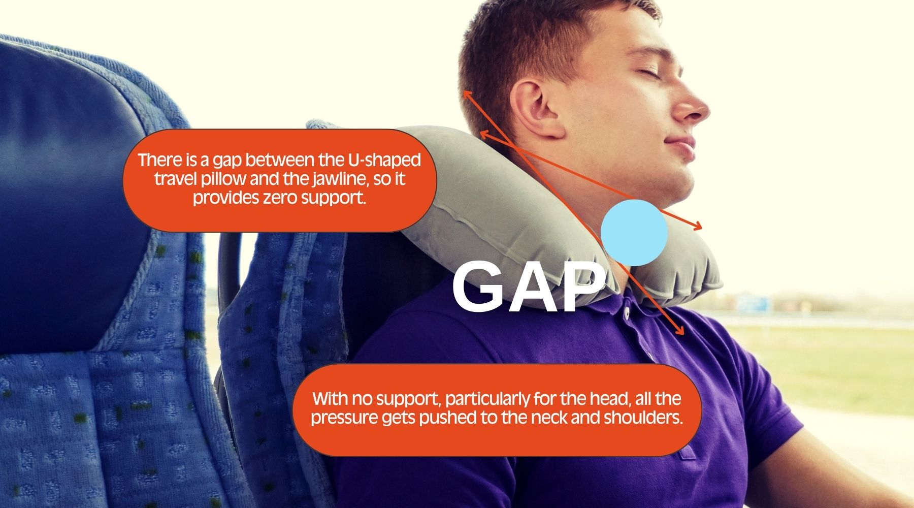 Travel pillow supporting head and jaw to prevent collapse during flight